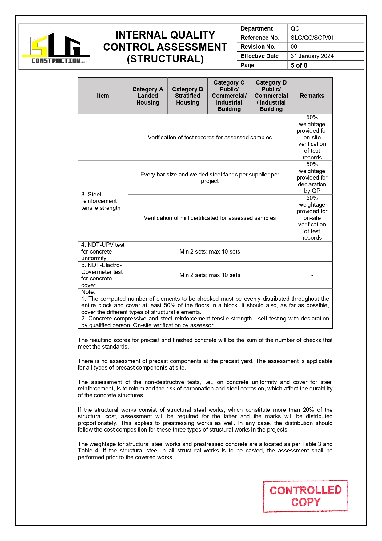 SLG-PRO-SOP Page 6